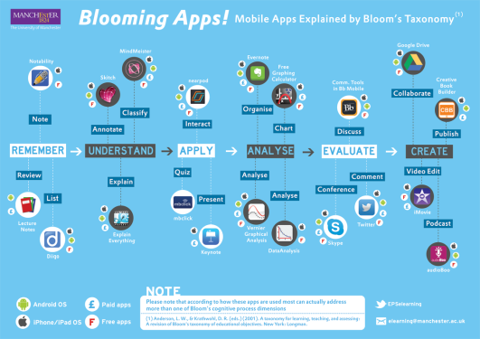 Blooming_Apps